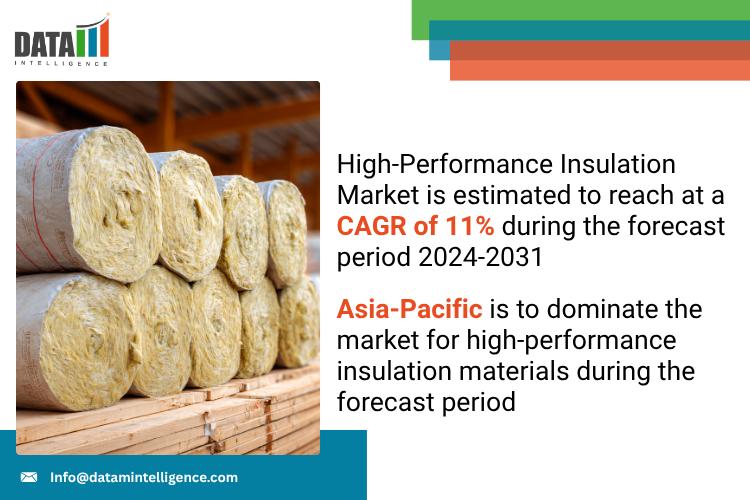 United States High-Performance Insulation Market 2025 | Industry Developments, Future Growth, Share & Industry Insights | SuperFOIL, Concept Group LLC, BASF SE, Acciona, Etex Group, Aspen Aerogels Inc