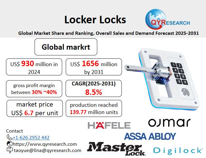 Locker Locks Market Size, Trends, Growth: Global Forecast 2025-2031