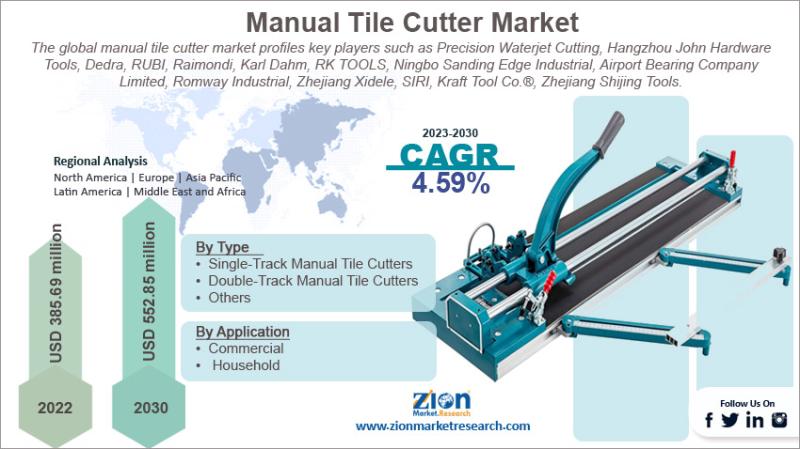 Manual Tile Cutter Market Worth USD 552.85 Million by 2030 | Exhibiting 4.59% CAGR During 2023-2030