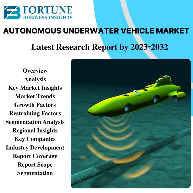 Autonomous Underwater Vehicle Market