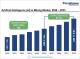 Artificial Intelligence in Mining Market to Reach US$ 11.77 Billion by 2033 at 21% CAGR