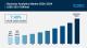 Business Analytics Market Size is Expected to Reach USD 203.4 Billion by 2034 | CAGR: 7.49%