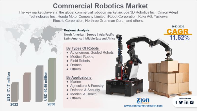 Commercial Robotics Market Worth USD 40.59 Billion by 2030 | Expanding at a CAGR of 11.52% Driven by Automation and AI Integration