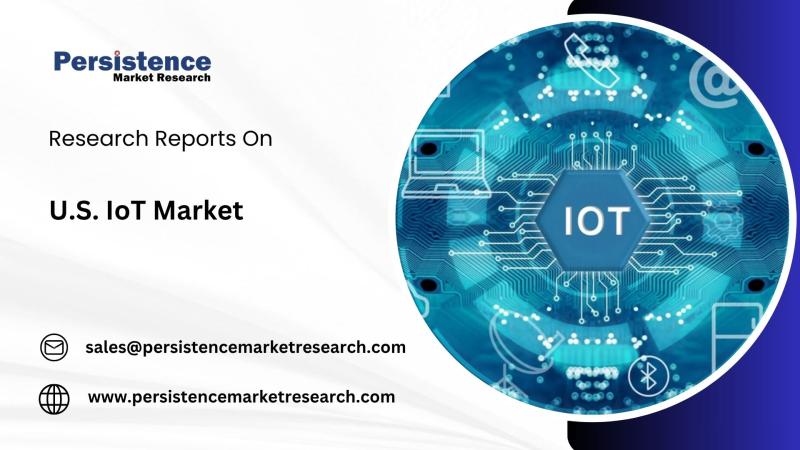 U.S. Internet of Things (IoT) Market to Reach $609.2 Billion by 2032, Driven by 20.1% CAGR Growth