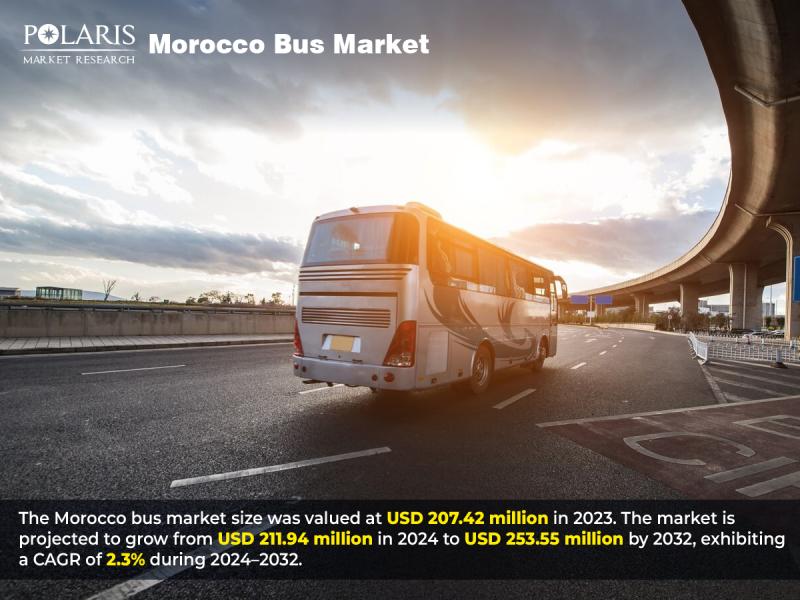 Morocco Bus Market