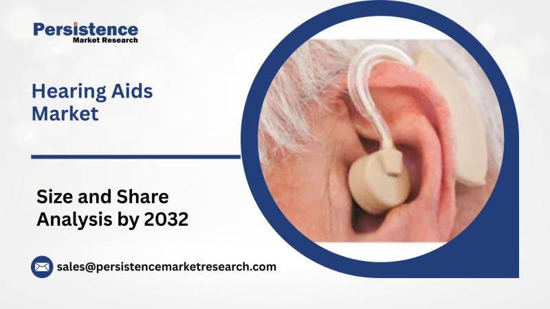Hearing Aids Industry Poised for Boom with Market to Reach US$13.5 Bn by 2032