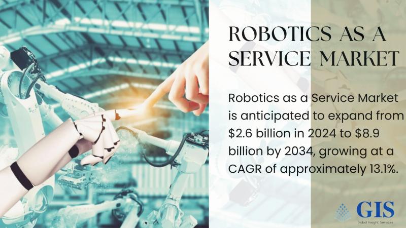 Robotics as a Service Market to Reach $8.9 Billion by 2034, Exhibiting 13.1% CAGR | Key Players: Locus Robotics, Fetch Robotics, Geekplus