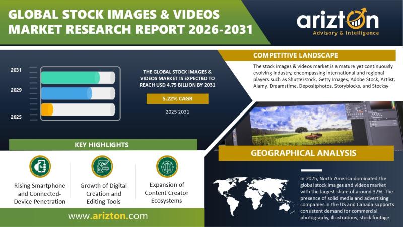Stock Images & Videos Market to Reach USD 4.75 Billion by 2031 Amid