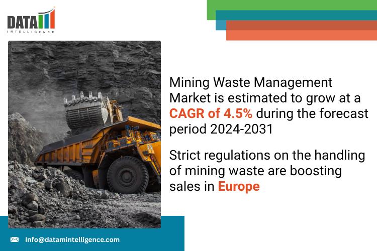 Mining Waste Management Market 2025 | Industry Developments, Future Growth, Share & Industry Insights