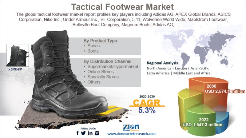 Global Tactical Footwear Market To Reach USD 4.10 Billion by 2034, Growing at 7.2% CAGR | Rising Military & Outdoor Demand Driving Market Expansion