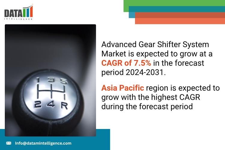 Advanced Gear Shifter System Market 2025 | Industry Developments, Future Growth, Share & Industry Insights | Dura Automotive Systems, Ficosa International, Lumax Industries Ltd, Stoneridge Inc, Silatech, Magneti Marelli