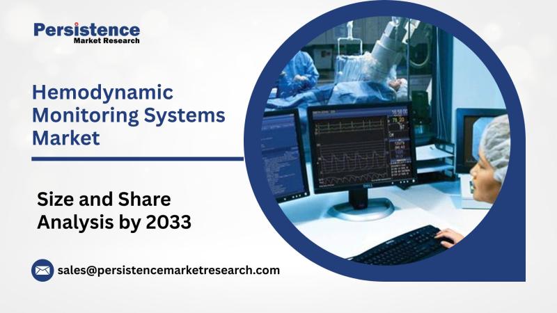 Hemodynamic Monitoring Systems Market Poised to Reach US$ 2.5 Bn by 2033 at 5.4% CAGR