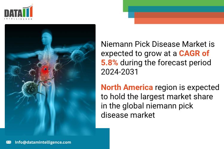 Niemann Pick Disease Market 2025 | Industry Developments, Future Growth, Share & Industry Insights