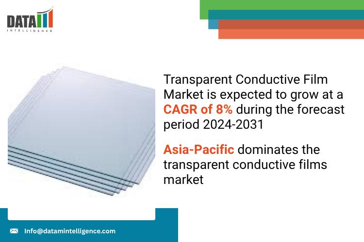 Transparent Conductive Film Market 2025 | Industry Developments, Future Growth, Share & Industry Insights
