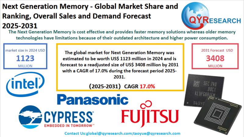 Next Generation Memory Market Size, Trends, Growth: Global Forecast 2025-2031