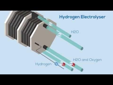 United States Hydrogen Electrolyzer Industry Insights | Clean Energy Investments to hit US$ 7.06B by 2032 | Most Leading Companies - Nel ASA, Plug Power Inc., Siemens Energy, Enapter S.r.l., Cummins Inc., ITM Power