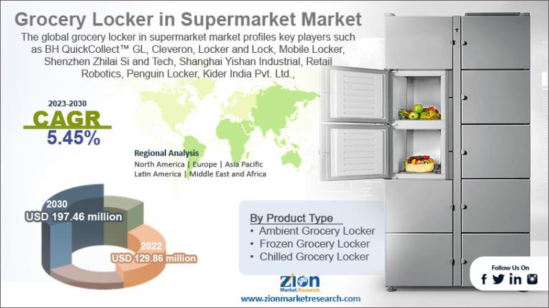 Grocery Locker in Supermarket Market Valued at USD 144.95 Million in 2024 - Expected to Reach USD 251.14 Million by 2034