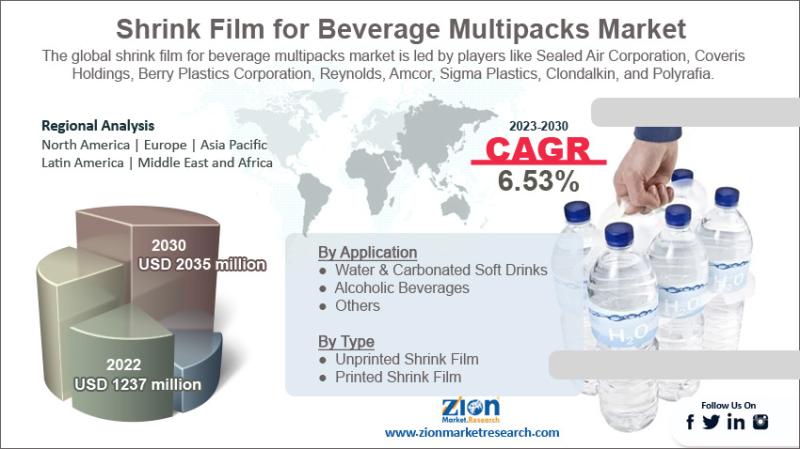 Shrink Film for Beverage Multipacks Market Valued at USD 1,410.42 Million in 2024, Expected to Reach USD 2,718 Million by 2034 | CAGR 6.78%