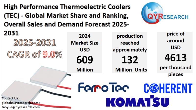 High Performance Thermoelectric Coolers (TEC) Market Size, Trends, Growth: Global Forecast 2025-2031