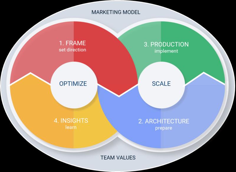 FAPI Marketing Framework team releases AI Tutor in FAPI Academy Portal