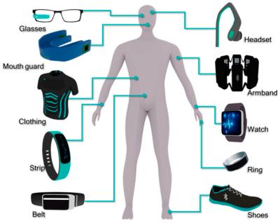 Global Wearable Biosensors Market is projected to reach a value of USD 50.70 Billion by 2030.