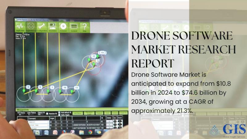 Drone Software Market Surges Toward $74.6 Billion by 2034, Driven by AI and Autonomous Flight Technologies