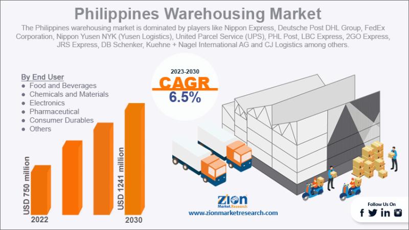 Philippines Warehousing Market Size to Reach USD 1,871.98 Million by 2034, Growing at a CAGR of 8.4%