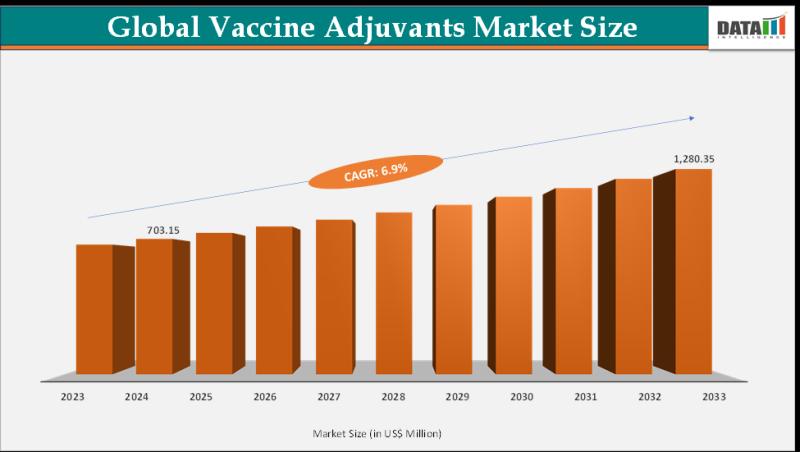 United States Vaccine Adjuvants Market 2025 | Growth Drivers, Key Players & Investment Opportunities