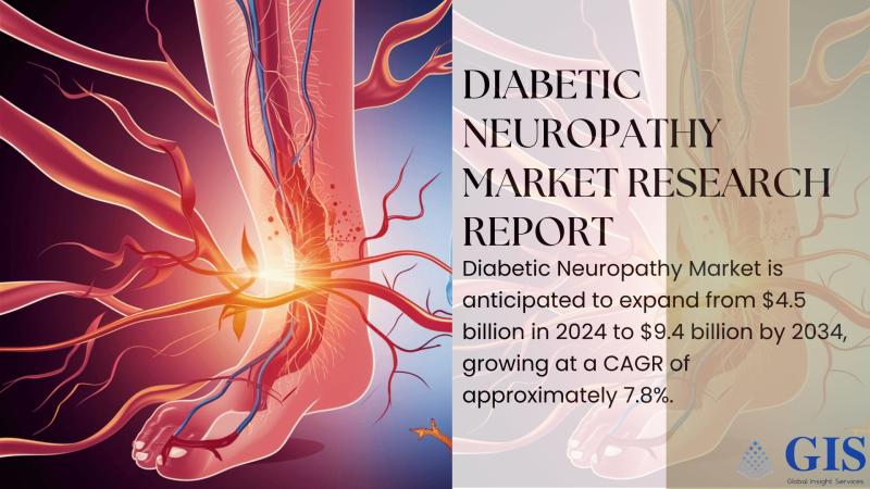 Diabetic Neuropathy Market Expected to Grow from $4.5 Billion in 2024 to $9.4 Billion by 2034 at 7.8% CAGR | Overall Study Report