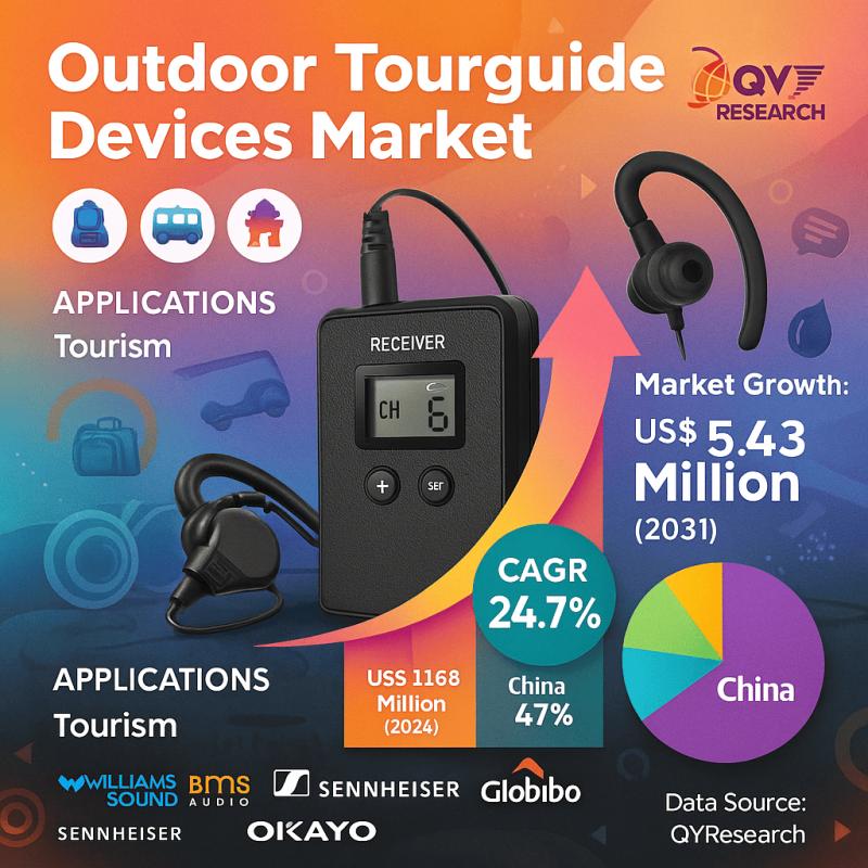 Outdoor Tourguide Devices Market Driven by Growing Tourism and Smart Audio Innovations Forecast- 2025 - 2031