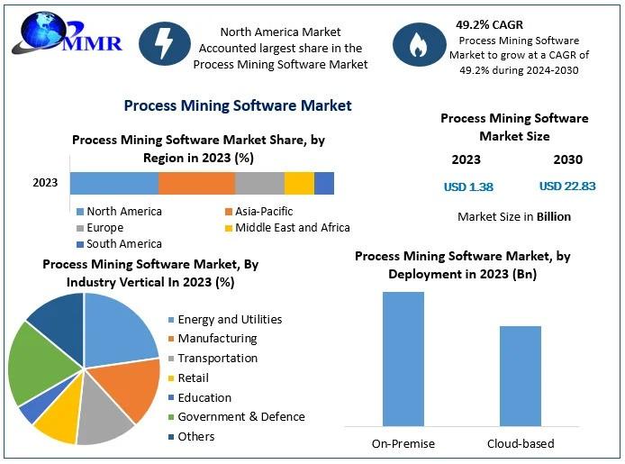 Process Mining Software Market Forecast 2025-2030: Rising Demand for Process Optimization Solutions