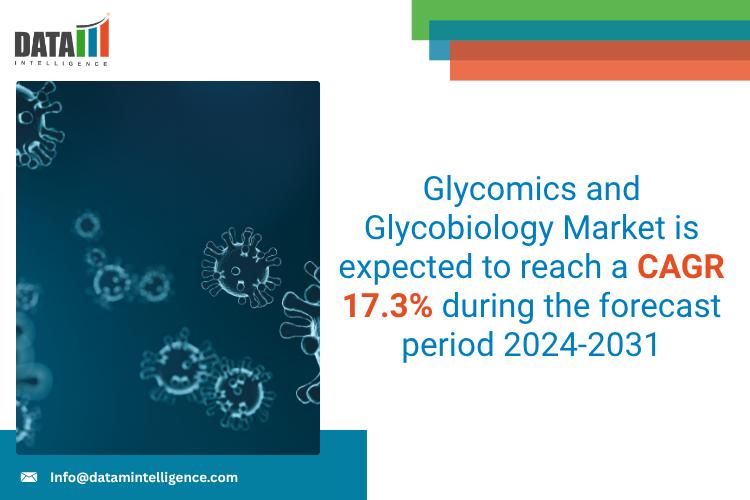 Glycomics and Glycobiology Market 2025 | Industry Developments, Future Growth, Share & Industry Insights | Agilent Technologies, Thermo Fisher Scientific, Bruker Corporation, Chemily Glycoscience, and Dextra Laboratories