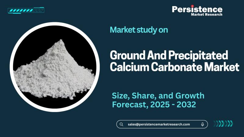 Ground And Precipitated Calcium Carbonate Market on Course to Reach US$43.1 billion by 2032 - Persistence Market Research