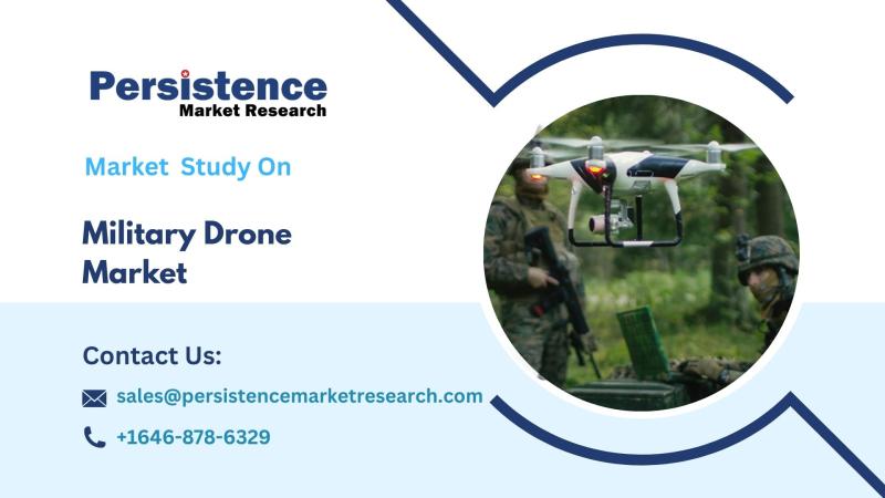 Military Drone Market Cutting-Edge Technologies, Strategic Advancements, and Global Deployment Trends