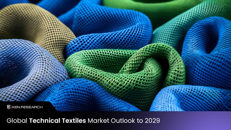 Global Technical Textiles Market Valued at ~USD 270 billion - Latest Insights by Ken Research