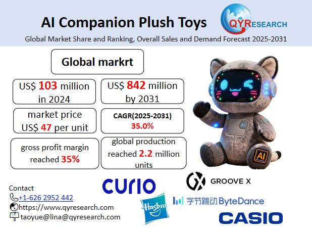 AI Companion Plush Toys Market Size, Trends, Growth: Global Forecast 2025-2031