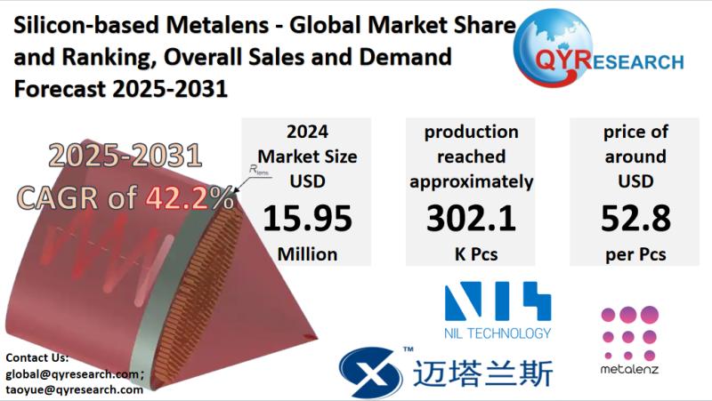Silicon-based Metalens Market Size, Trends, Growth: Global Forecast 2025-2031