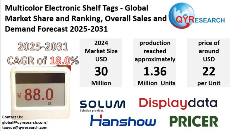Multicolor Electronic Shelf Tags Market Size, Trends, Growth: Global Forecast 2025-2031