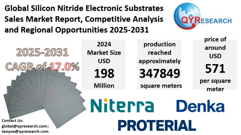 Silicon Nitride Electronic Substrates Market Size, Trends, Growth: Global Forecast 2025-2031
