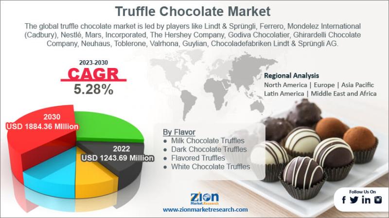 Truffle Chocolate Market Valued at USD 1,382.68 Million in 2024, Expected to Surpass USD 2,348.43 Million by 2034 | CAGR 5.44%