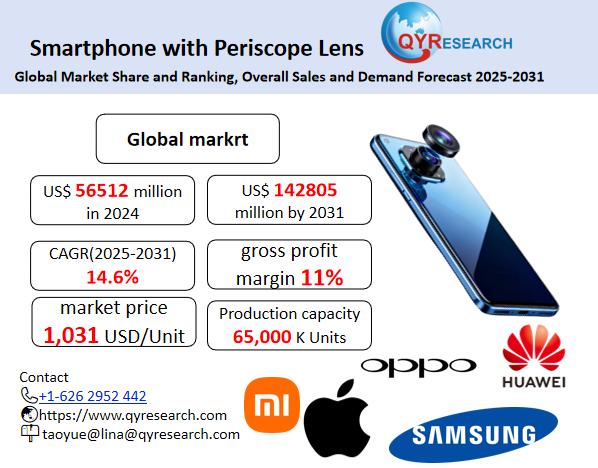 Smartphone with Periscope Lens Market Size, Trends, Growth: Global Forecast 2025-2031