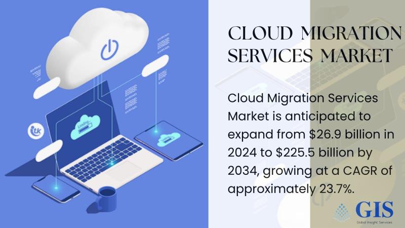Cloud Migration Services Market Size, Share, Growth Trends, and Forecast to 2034 | Key Players: Rackspace Technology, Virtustream, Cloudreach