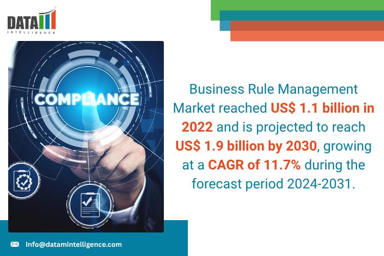 Business Rule Management Market 2025 | Industry Developments, Future Growth, Share & Industry Insights | IBM, FICO oracle, PEGASYSTEMS, SAP, Broadcom, InRule Technology