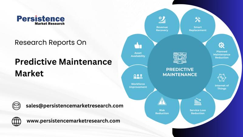 Predictive Maintenance Market Projected to Reach USD 50.3 Billion by 2032