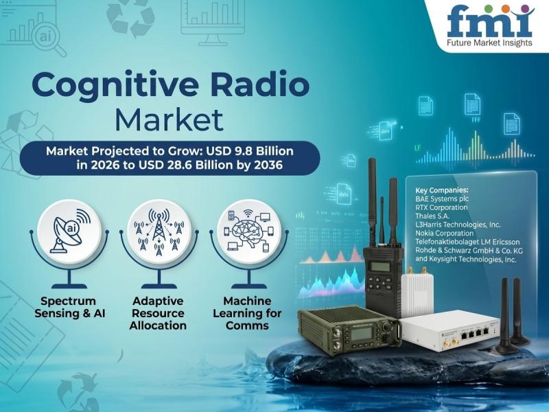 Cognitive Radio Market