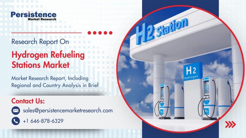 Hydrogen Refueling Stations Market to Reach US$ 4,909.8 Mn by 2032, Driven by Rapid Hydrogen Mobility and Clean Energy Shift