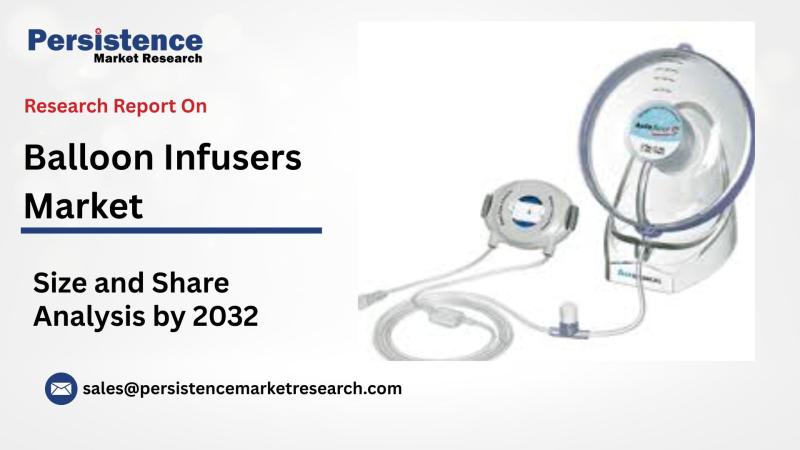Balloon Infusers Market Booming and Set to Reach US$2.3 Bn by 2032 PMR Report