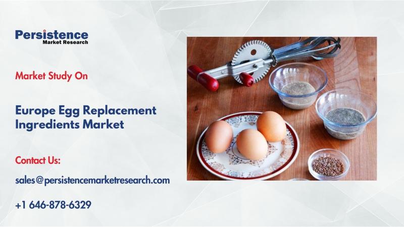 Europe Egg Replacement Ingredients Market to Reach $1,711.1 Mn by 2032, Driven by Rising Demand