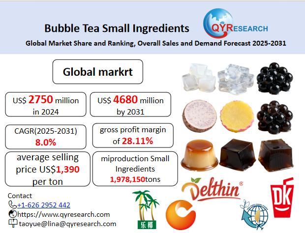 Bubble Tea Small Ingredients Market Size, Trends, Growth: Global Forecast 2025-2031