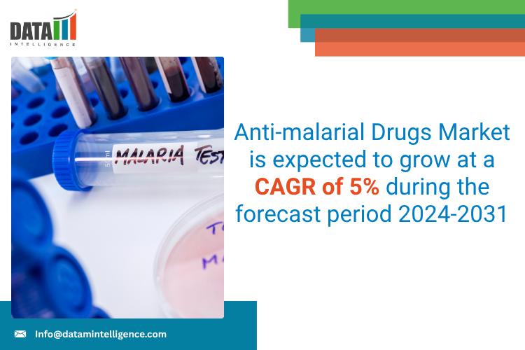 Anti-malarial Drugs Market 2025 | Industry Developments, Future Growth, Share & Industry Insights | Novartis AG, Ipca Laboratories Ltd, Alvizia Health Care
